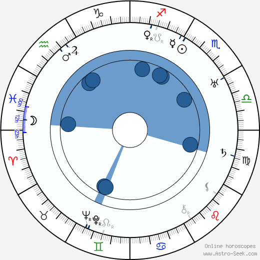 Antonín Kandert Oroscopo, astrologia, Segno, zodiac, Data di nascita, instagram