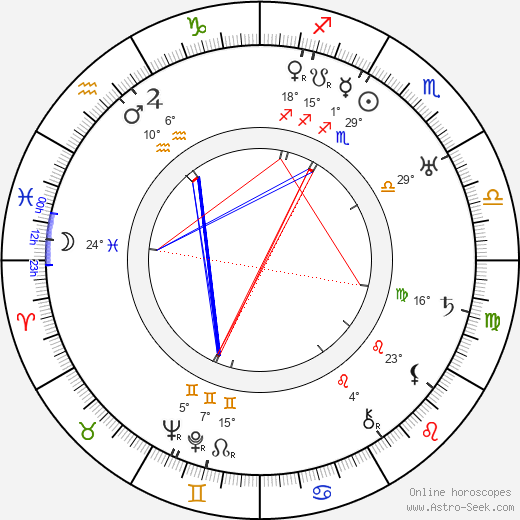 Antonín Kandert birth chart, biography, wikipedia 2024, 2025