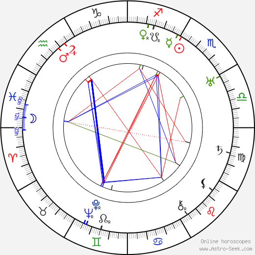 Antonín Kandert birth chart, Antonín Kandert astro natal horoscope, astrology