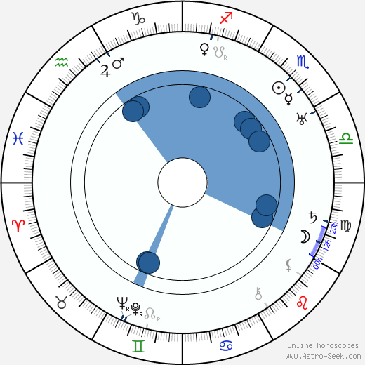 Ben Holmes Oroscopo, astrologia, Segno, zodiac, Data di nascita, instagram