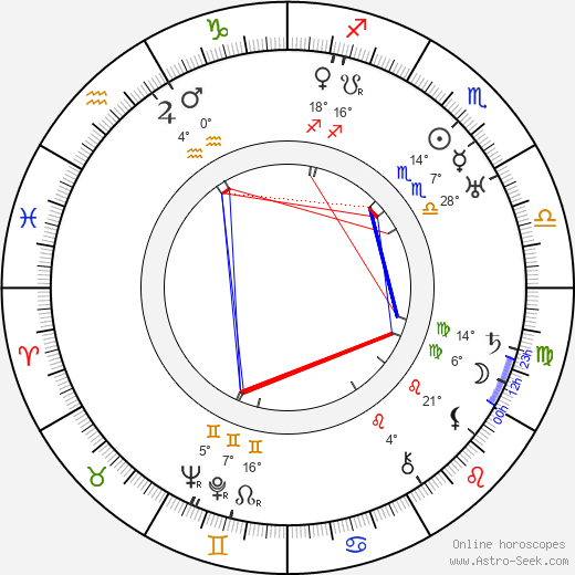 Ben Holmes birth chart, biography, wikipedia 2024, 2025