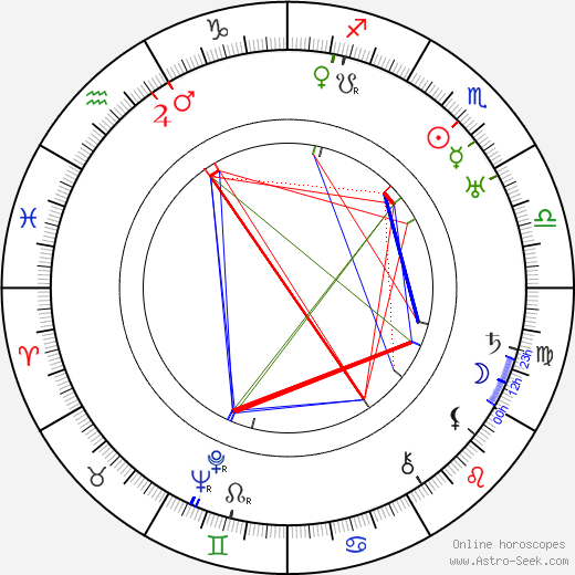 Ben Holmes birth chart, Ben Holmes astro natal horoscope, astrology