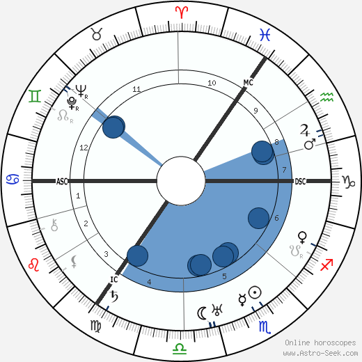Carl F. W. Borgward wikipedia, biography, birth chart, instagram Carl F. W. Borgward wikipedia, horoscope, astrology, instagram