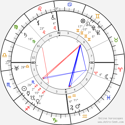 Charles de Gaulle birth chart, biography, wikipedia 2023, 2024