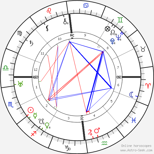 Charles de Gaulle birth chart, Charles de Gaulle astro natal horoscope, astrology