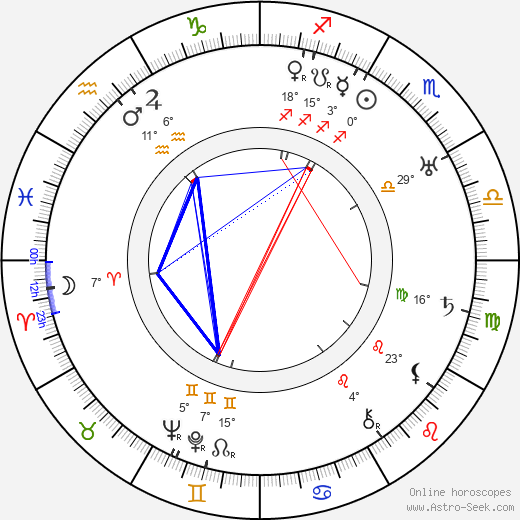 El Lissitzky birth chart, biography, wikipedia 2023, 2024