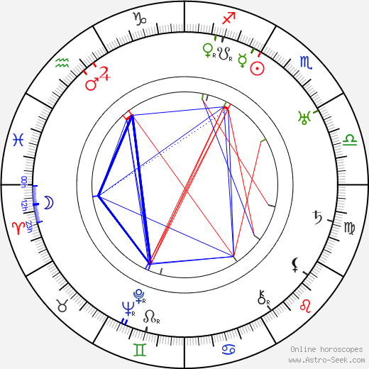El Lissitzky birth chart, El Lissitzky astro natal horoscope, astrology