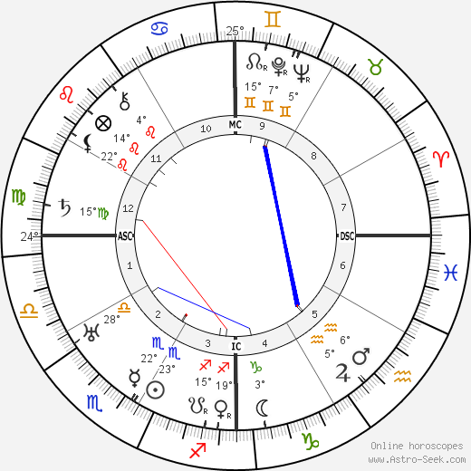 Elpidio Quirino birth chart, biography, wikipedia 2024, 2025