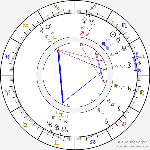 George Regas birth chart, biography, wikipedia 2024, 2025