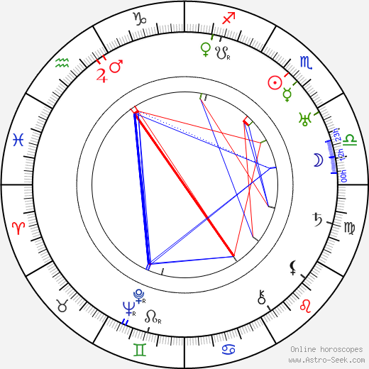 George Regas birth chart, George Regas astro natal horoscope, astrology