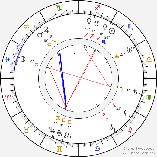 Harald Madsen birth chart, biography, wikipedia 2023, 2024