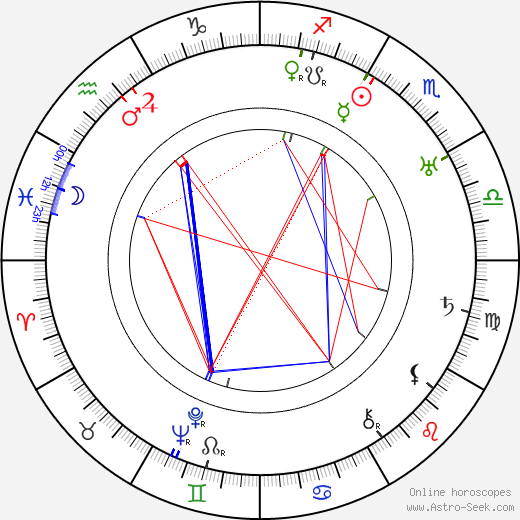 Harald Madsen birth chart, Harald Madsen astro natal horoscope, astrology