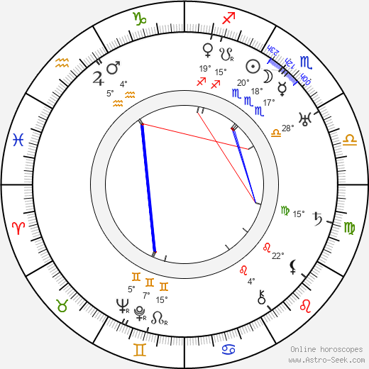 Hermína Vojtová birth chart, biography, wikipedia 2023, 2024