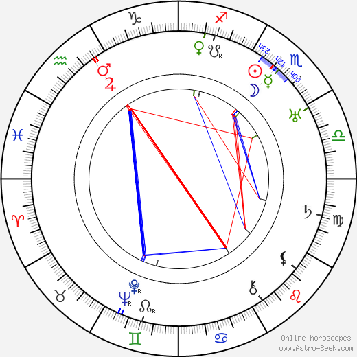 Hermína Vojtová birth chart, Hermína Vojtová astro natal horoscope, astrology