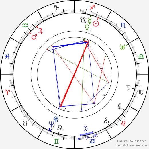 Hilda Plowright birth chart, Hilda Plowright astro natal horoscope, astrology