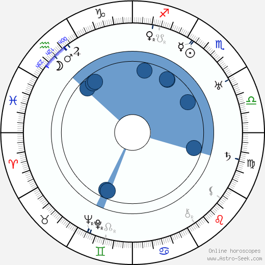 Irvin Willat Oroscopo, astrologia, Segno, zodiac, Data di nascita, instagram
