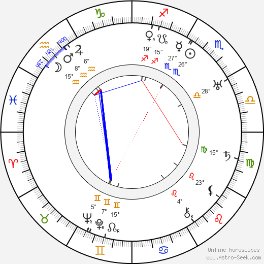 Irvin Willat birth chart, biography, wikipedia 2024, 2025