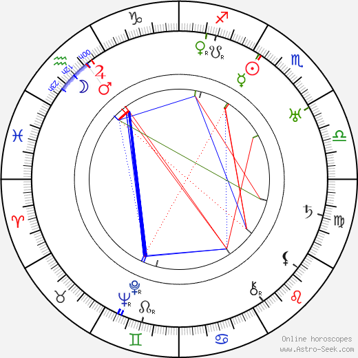 Irvin Willat birth chart, Irvin Willat astro natal horoscope, astrology