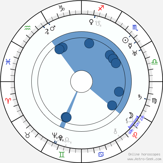 John T. Coyle wikipedia, horoscope, astrology, instagram