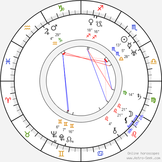 John T. Coyle birth chart, biography, wikipedia 2024, 2025