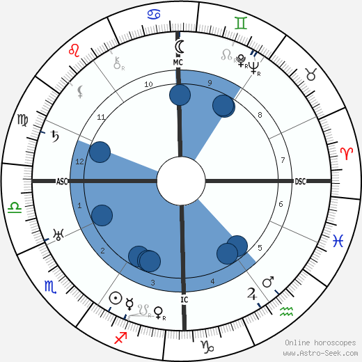 Maurice Genevoix wikipedia, horoscope, astrology, instagram