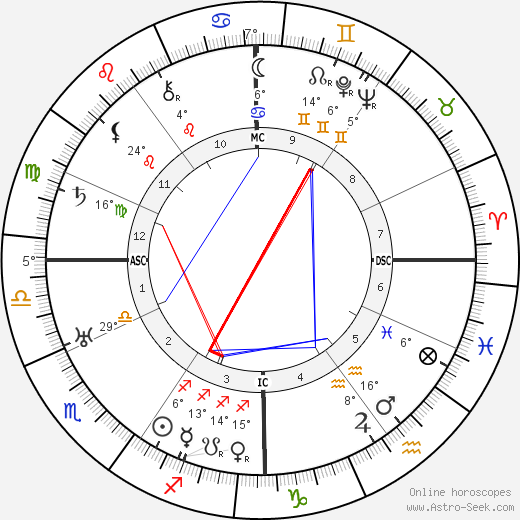 Maurice Genevoix birth chart, biography, wikipedia 2023, 2024