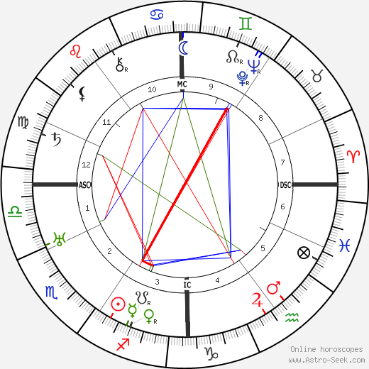 Maurice Genevoix birth chart, Maurice Genevoix astro natal horoscope, astrology