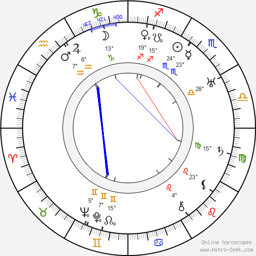 Max Terr birth chart, biography, wikipedia 2024, 2025