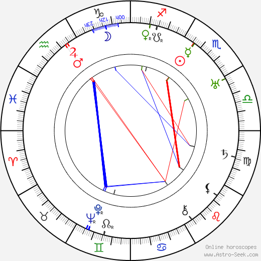 Max Terr birth chart, Max Terr astro natal horoscope, astrology