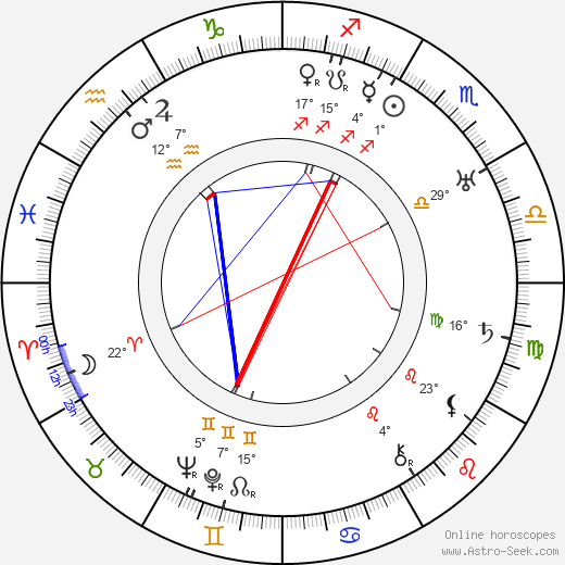 Mosze Broderson birth chart, biography, wikipedia 2024, 2025