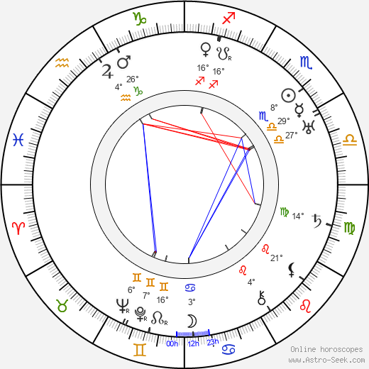 Otto Kreisler birth chart, biography, wikipedia 2023, 2024