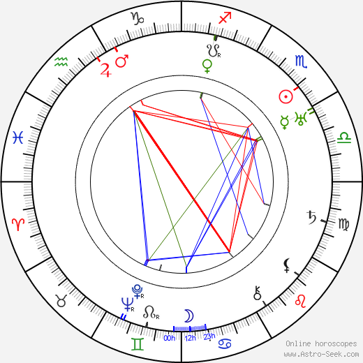 Otto Kreisler birth chart, Otto Kreisler astro natal horoscope, astrology