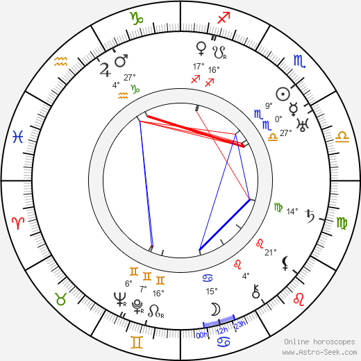 Paulina Apte birth chart, biography, wikipedia 2024, 2025