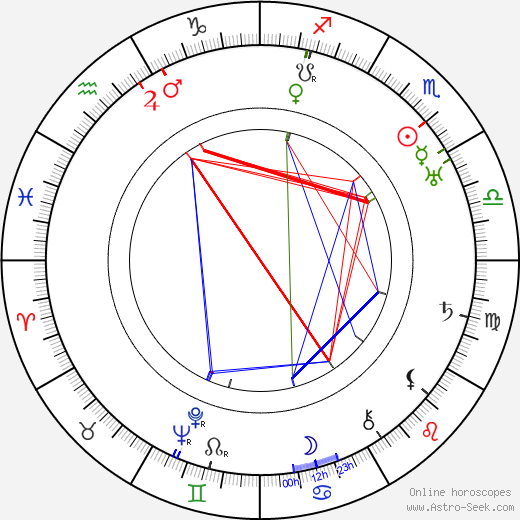 Paulina Apte birth chart, Paulina Apte astro natal horoscope, astrology