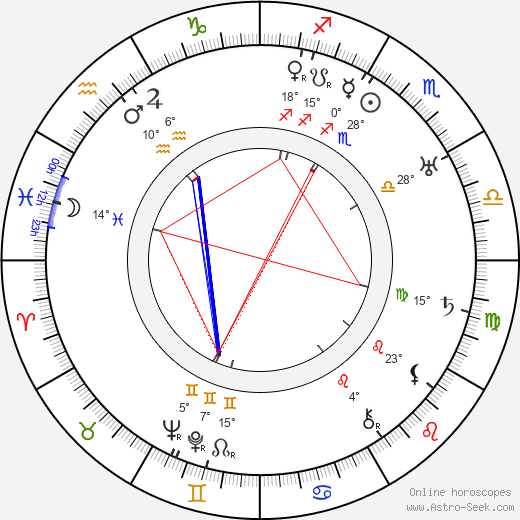 Robert Armstrong birth chart, biography, wikipedia 2024, 2025