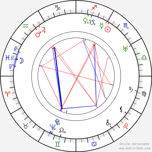 Robert Armstrong birth chart, Robert Armstrong astro natal horoscope, astrology