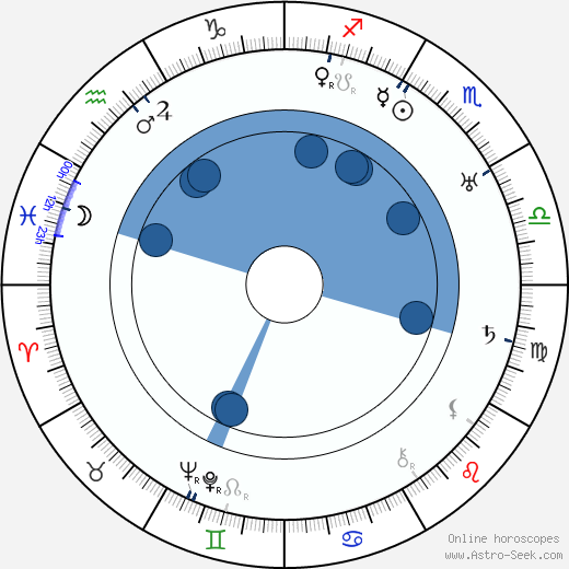 T. J. Särkkä horoscope, astrology, sign, zodiac, date of birth, instagram