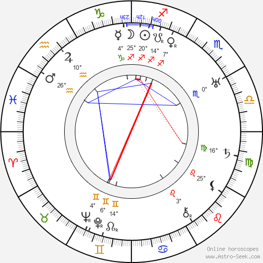 Aarne Laitakari birth chart, biography, wikipedia 2024, 2025