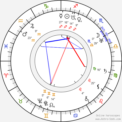 Anton Lindforss birth chart, biography, wikipedia 2024, 2025
