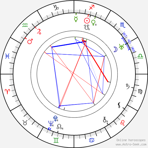 Anton Lindforss birth chart, Anton Lindforss astro natal horoscope, astrology