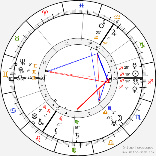 Bohuslav Martinů birth chart, biography, wikipedia 2023, 2024