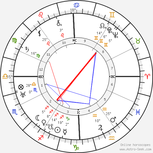 Carlos Gardel birth chart, biography, wikipedia 2023, 2024