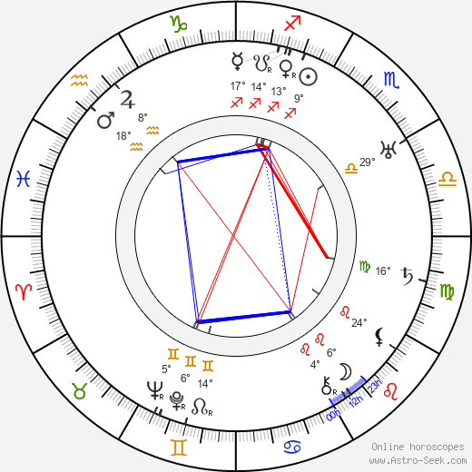 Chief Buffalo Child Long Lance birth chart, biography, wikipedia 2023, 2024