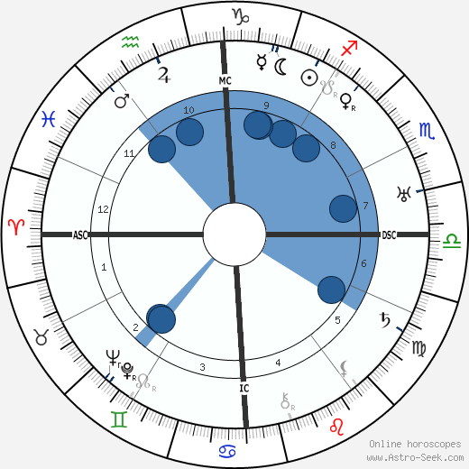 Dulcie Deamer wikipedia, biography, birth chart, instagram Dulcie Deamer wikipedia, horoscope, astrology, instagram