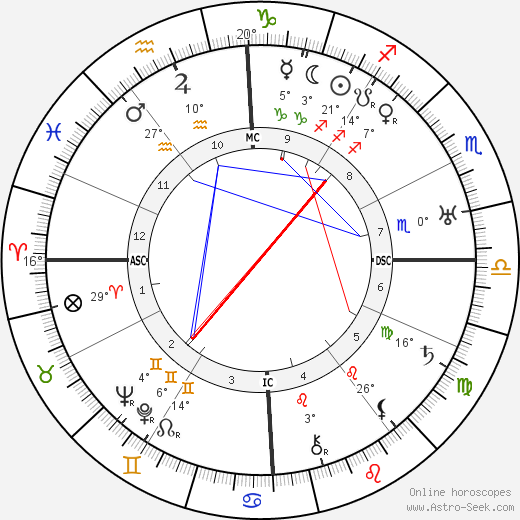Dulcie Deamer birth chart, biography, wikipedia 2024, 2025