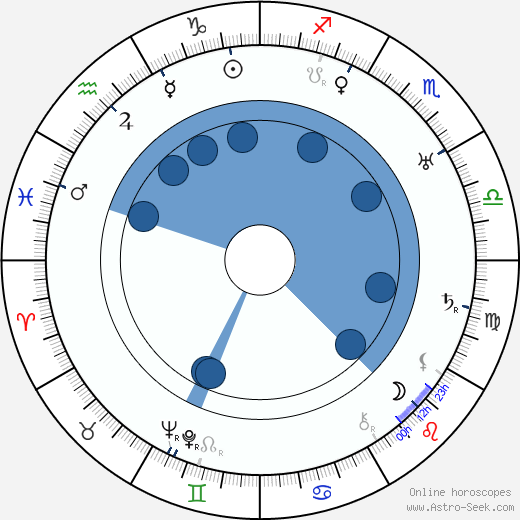 Emily Gerdes horoscope, astrology, sign, zodiac, date of birth, instagram