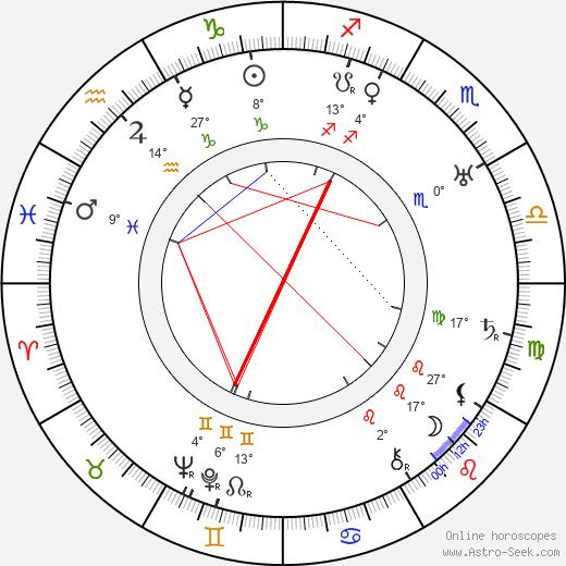 Emily Gerdes birth chart, biography, wikipedia 2024, 2025