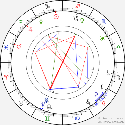 Emily Gerdes birth chart, Emily Gerdes astro natal horoscope, astrology