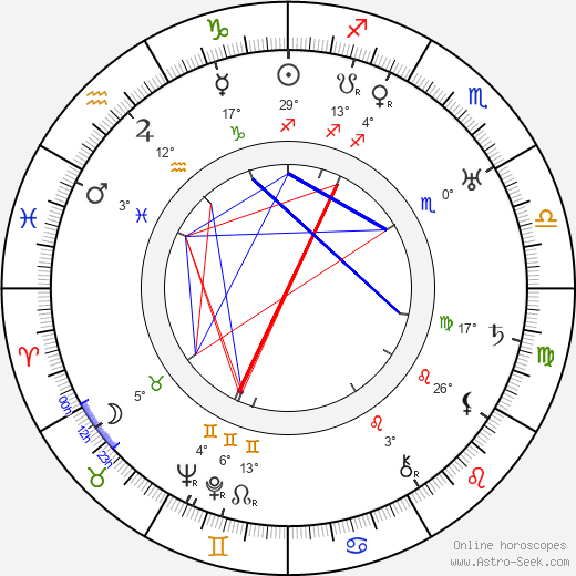 Frances Goodrich birth chart, biography, wikipedia 2023, 2024