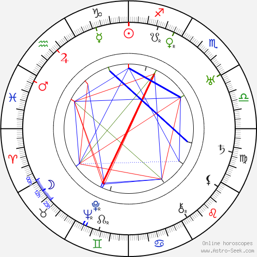 Frances Goodrich birth chart, Frances Goodrich astro natal horoscope, astrology